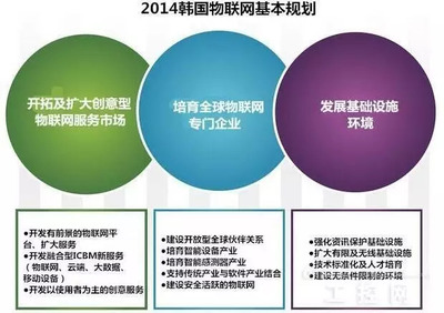 全球物聯(lián)網(wǎng)政策與趨勢分析 技術(shù)服務(wù)的演進(jìn)與未來