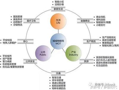 物聯網技術體系、網絡架構與產業鏈條入門知識大全