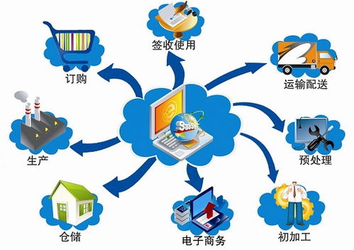 獨(dú)家丨5大物聯(lián)網(wǎng)商業(yè)模式全解 技術(shù)驅(qū)動(dòng)下的價(jià)值實(shí)現(xiàn)路徑
