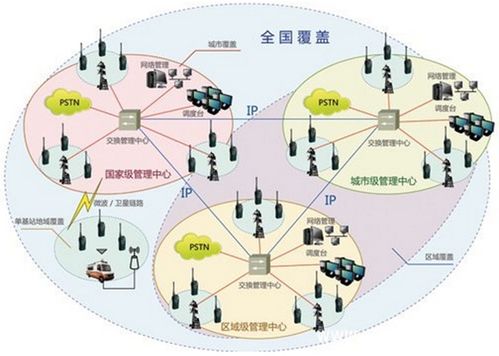 物聯(lián)網(wǎng)之定位技術(shù) 連接世界的隱形架構(gòu)